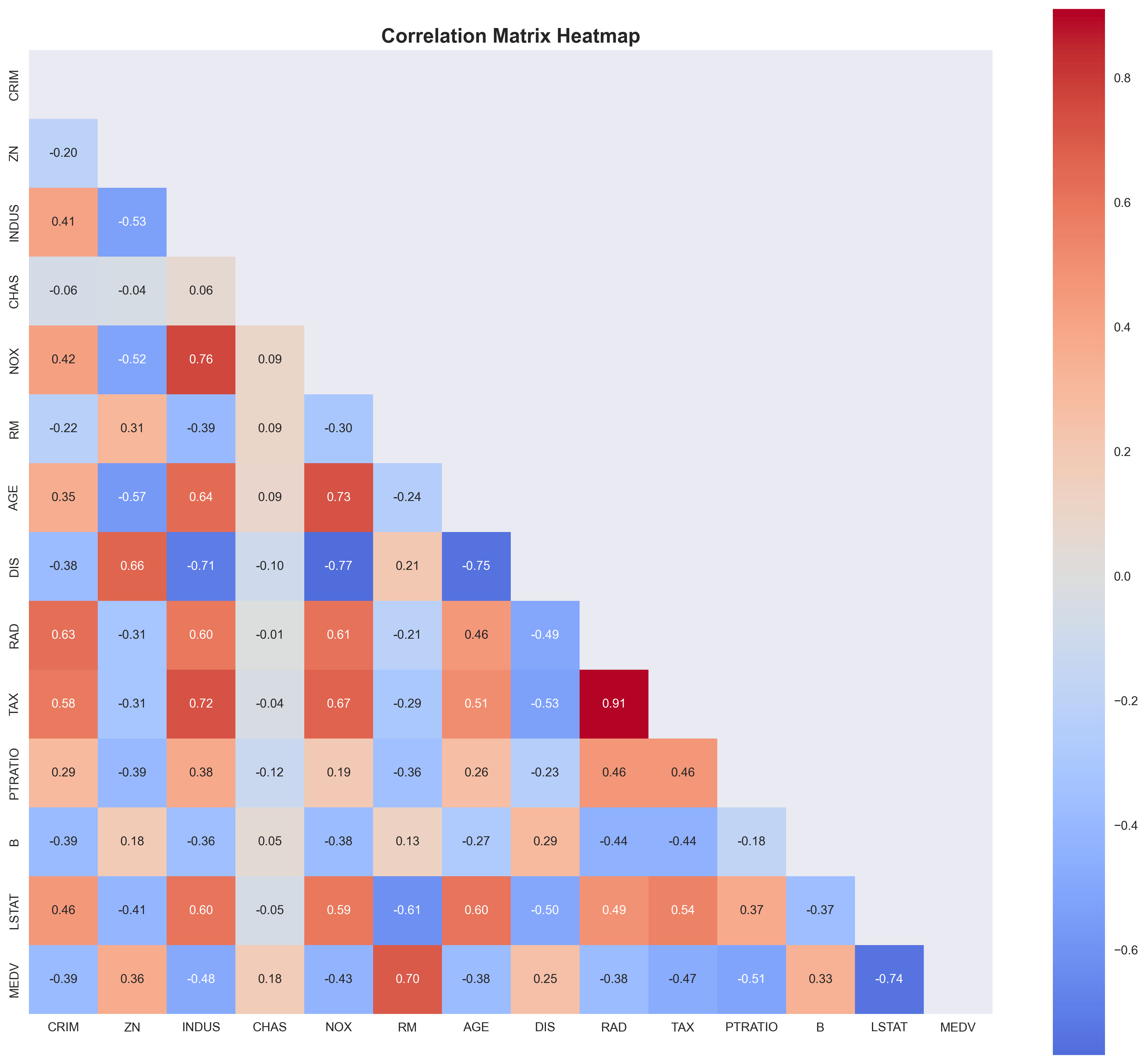 Correlation Heatmap