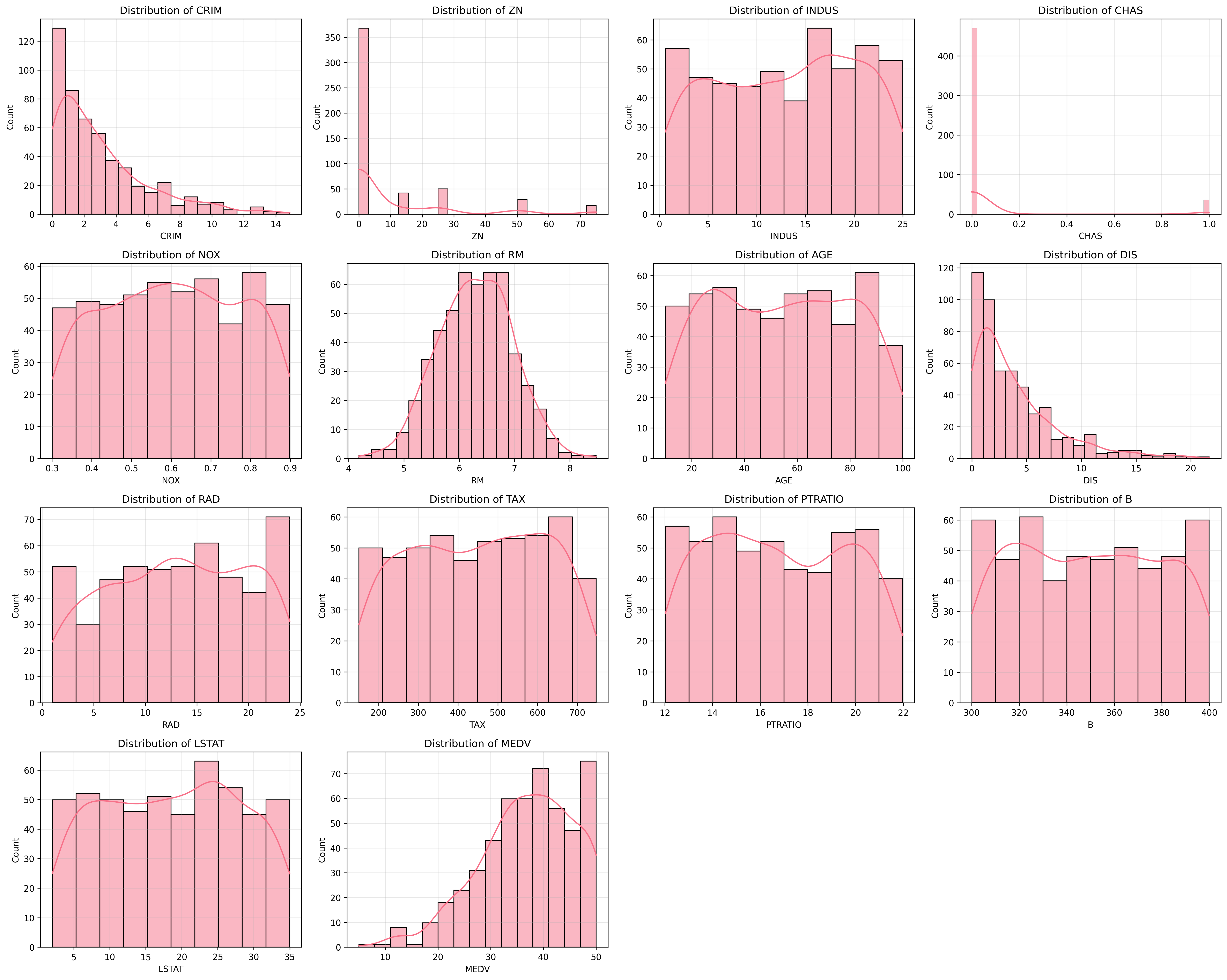 Feature Distributions