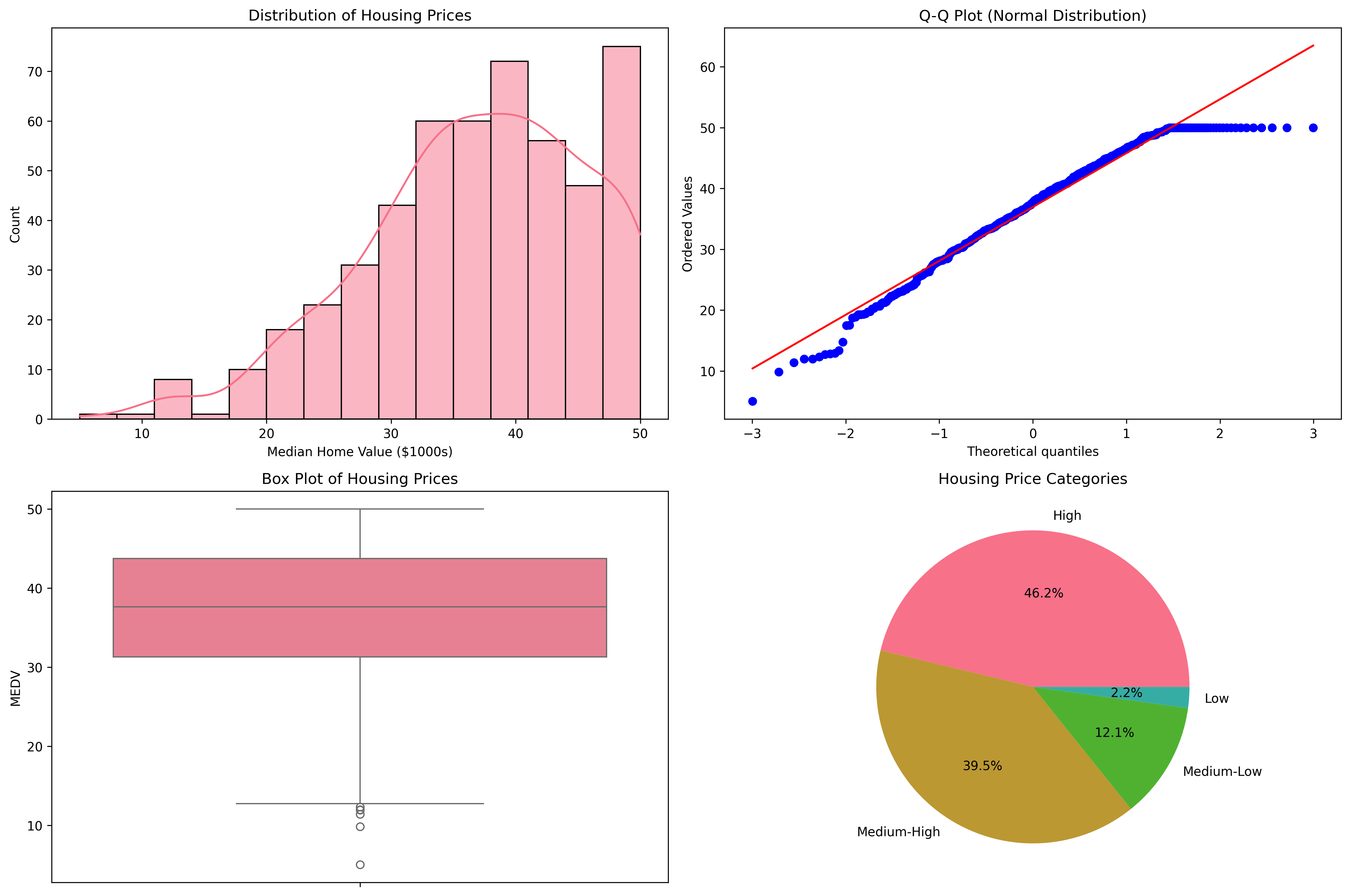 target_analysis